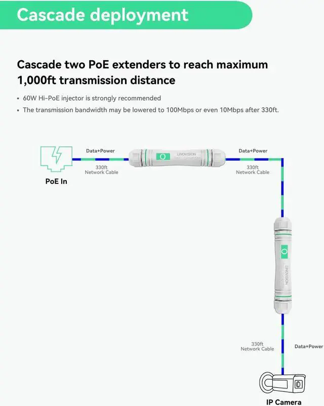 Alt view image 4 of 5 - LINOVISION Gigabit Outdoor PoE Extender, Waterproof PoE Ethernet Repeater, IEEE802.3af/at, Extend Extra 330ft PoE and Ethernet for IP Cameras, VoIP Phone, Wireless AP