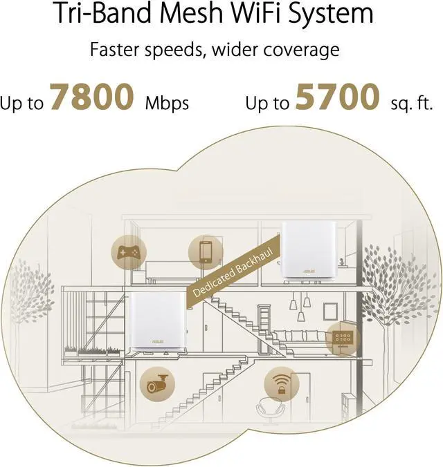 Alt view image 3 of 5 - ASUS ZenWiFi XT9 AX7800 Tri-Band WiFi6 Mesh WiFiSystem (2Pack), 802.11ax, up to 5700 sq ft & 6+ Rooms, AiMesh, Lifetime Free Internet Security, Parental Controls, 2.5G WAN Port, UNII 4, Charcoal