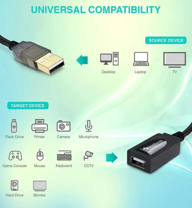 Alt view image 3 of 5 - BlueRigger USB Extension Cable (100FT/30M, Long Active USB2.0 Extender, Male to Female Repeater, Data Transfer Cord)- for Game Consoles, Printer, Camera, Keyboard, Hard Drives