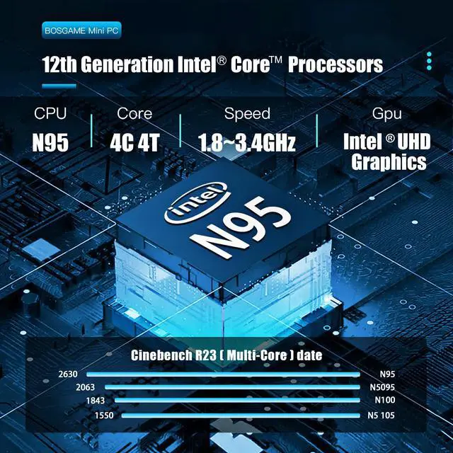 Alt view image 2 of 5 - BOSGAME B95 Mini PC Intel 12th Gen N95 (up to 3.4GHz) Mini Desktop Computers Windows 11 Pro 16GB RAM 512GB M.2 SSD, Micro PC Support 4K UHD Dual HDMI & Type-C, Dual WiFi 5, BT 4.2