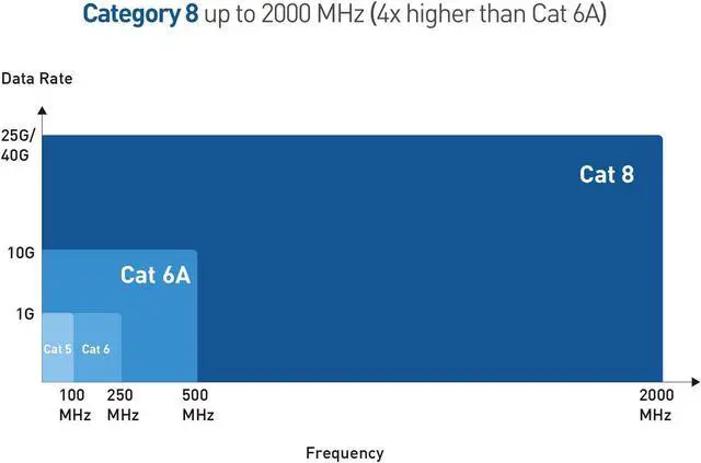 Alt view image 3 of 5 - Cable Matters 6-Pack Tool Free Shielded RJ45 Cat 8, Cat8 Field Termination Plug, Cat8 Connector, Cat8 Plug & 5-Pack Shielded RJ45 Cat 8, Cat8 Keystone Jack