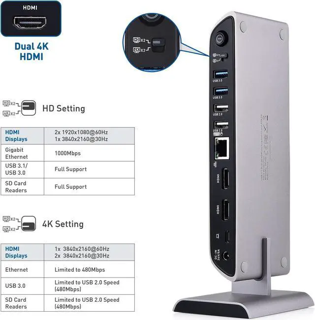 Alt view image 2 of 5 - Cable Matters USB C Dock for Windows - Dual 4K HDMI, 80W Charging, UHS-II SD Card Slot, 10Gbps USB-A/USB-C Gigabit Ethernet - Thunderbolt 4 / USB4 / Thunderbolt 3 Port Compatible USB C Docking Station