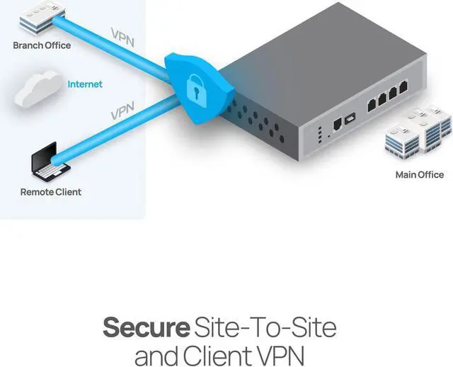 Alt view image 2 of 5 - EnGenius Cloud Managed ESG510 1.6 GHz Quad-Core SD-WAN VPN Router with Dual-WAN 2.5 GbE, Dual-LAN 2.5 GbE, Cellular failover, stateful Firewall, and site to site & Client VPN