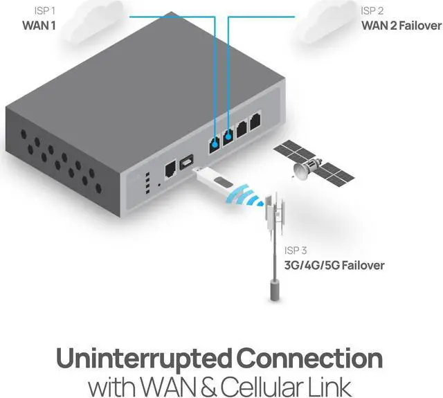 Alt view image 3 of 5 - EnGenius Cloud Managed ESG510 1.6 GHz Quad-Core SD-WAN VPN Router with Dual-WAN 2.5 GbE, Dual-LAN 2.5 GbE, Cellular failover, stateful Firewall, and site to site & Client VPN