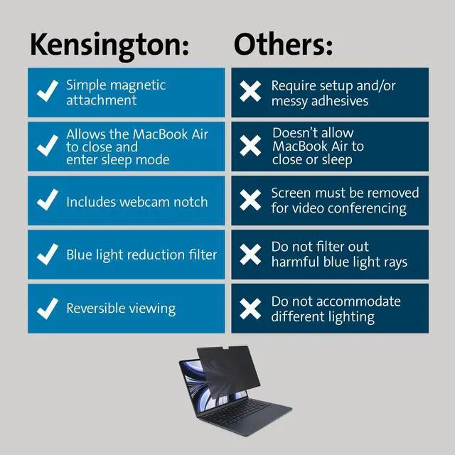 Alt view image 5 of 5 - Kensington MagPro Elite Magnetic Privacy Screen for MacBook Air 13.6 inch (K58374WW)