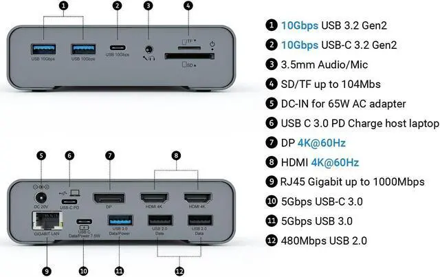 Alt view image 2 of 5 - USB C Docking Station Triple Monitor,16 in 1 Laptop Docking Station with Dual HDMI,DP 4K@60Hz Dock,10Gbps USB A/C Port,Ethernet,Audio/Mic,SD/TF,65W AC Power Adapter for Lenovo/Dell/HP/MacBook Laptops