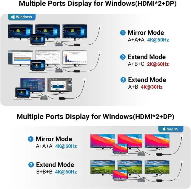 Alt view image 3 of 5 - USB C Docking Station Triple Monitor,16 in 1 Laptop Docking Station with Dual HDMI,DP 4K@60Hz Dock,10Gbps USB A/C Port,Ethernet,Audio/Mic,SD/TF,65W AC Power Adapter for Lenovo/Dell/HP/MacBook Laptops