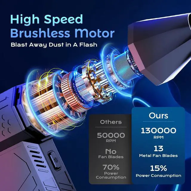 Alt view image 4 of 5 - Electric Air Duster, 3 Gear Adjustable Mini Jet Blower 130000RPM, Adjustable Electric Duster Replace Compressed Air Can Rechargeable Air Blower for Computer Keyboard PC Car