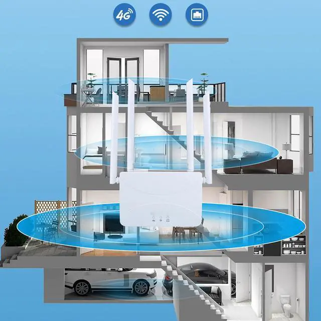 Alt view image 5 of 5 - Cuifati 4G LTE Router with SIM Card Slot, 300Mbps Unlocked Internet Routers with 4 Antennas (US Plug)