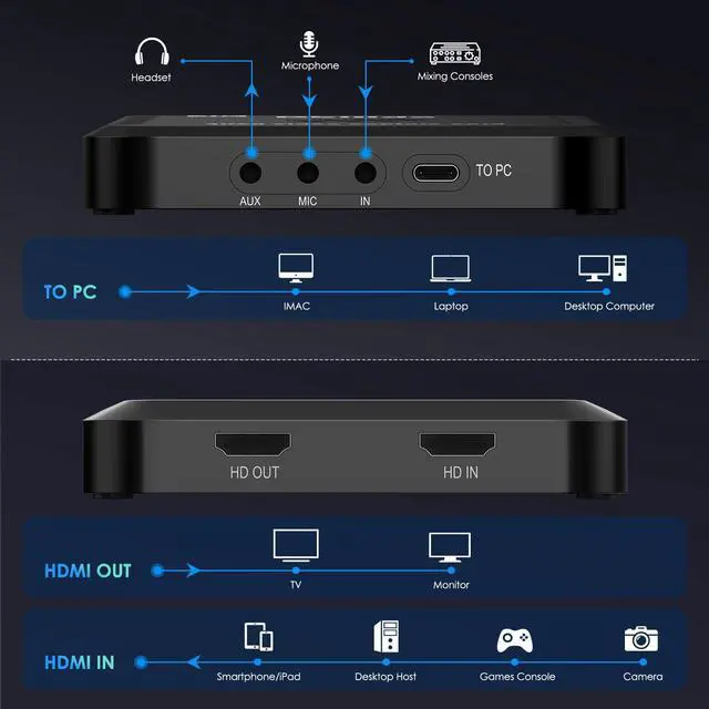 Alt view image 5 of 5 - Dbilida HDMI Video Capture Card, Stream Record and HDMI Input Pass Through in 4K 60FPS, 2K 144FPS, 1080P 240FPS Support HDR VRR, RGB24 for iPad, PS5, PS4, Xbox Series X/S, Nintendo Switch, Camera