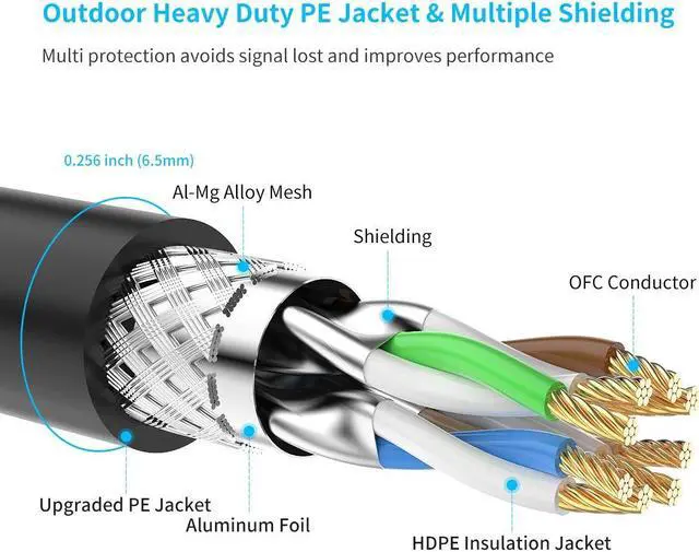 Alt view image 2 of 5 - BIFALE Cat7 Ethernet Cable 150ft, Cat7 Outdoor Cable Triple shielding SSTP 10Gbps 600MHz Ethernet Patch Cable for Modem Router LAN RJ45, UV/Water Proof, Direct Burial, PE Jacket