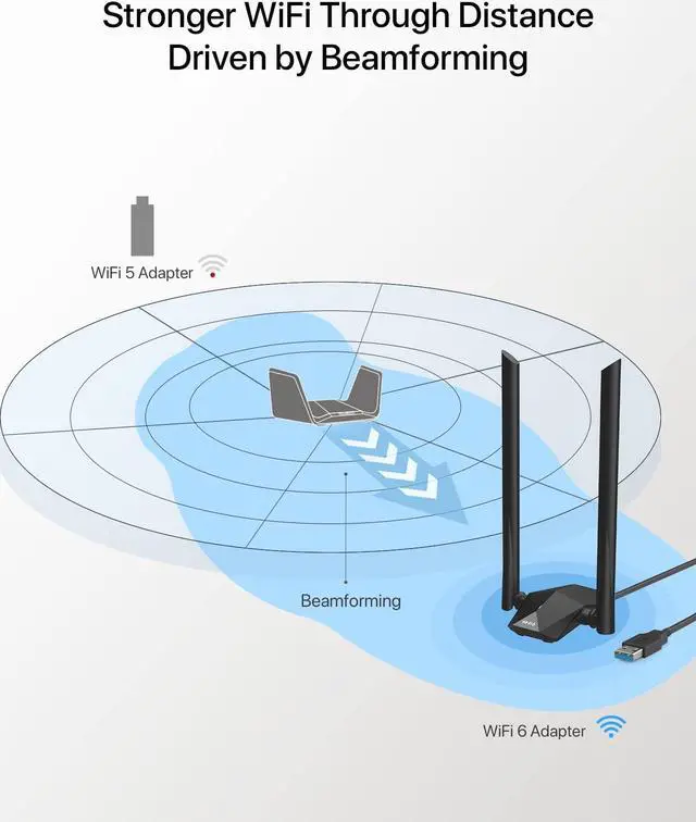 Alt view image 5 of 5 - BrosTrend WiFi 6 Linux Compatible WiFi Adapter for PC and Raspberry Pi 2+ w/Long Range WiFi Antenna & 1800Mbps USB WiFi Adapter Dual Band WiFi Dongle for PC Laptop Desktop Supports Windows 11/10 ONLY