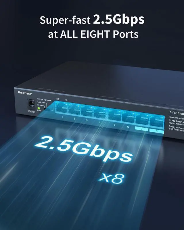 Alt view image 2 of 5 - BrosTrend 8-Port 2.5Gb Ethernet Switch Multi-Gigabit Unmanaged Network Switch Supports VLAN & Link Aggregation + AX1500 WiFi 6 Extender WiFi Booster Covers Up to 2,000 sq.ft with Gigabit Ethernet Port