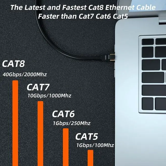 Alt view image 3 of 5 - Cat 8 Ethernet Cable, 200FT High Speed Heavy Duty 26AWG Cat8 LAN Network Cable 40Gbps, 2000Mhz with Gold Plated RJ45 Connector, Outdoor&Indoor Internet Cable Compatible for Router Gaming Modem Xbox