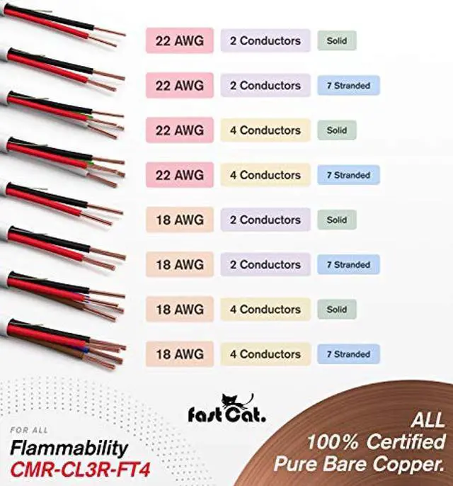 Alt view image 4 of 5 - Fast Cat. 22 AWG/Gauge, 2 Conductor 500ft, White Fire/Alarm/Security Cable - PVC Jacket, Unshielded, (CMR-CL3R-FT4) Rated in-Wall Use- UL Rated - Coil