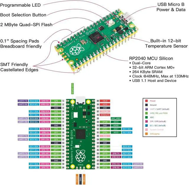 Alt view image 5 of 5 - Raspberry Pi Pico Starter Kit, ELECROW Sensor Basic Kit for Programming, Pi Pico Micropython 25 Projects Lessons for Programmer