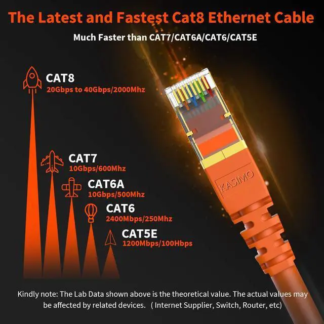 Alt view image 2 of 5 - CAT 8 Ethernet Cable Shielded SFTP Internet Network Patch Cord, Heavy Duty High Speed LAN Cables w Gold Plated RJ45 Connector Professional for Router, Modem, Gaming, Xbox (10 Feet, 10 Pack Orange)