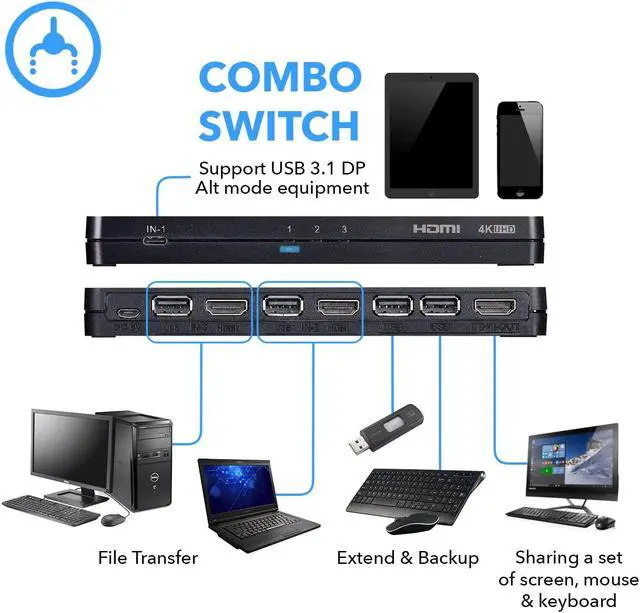 Alt view image 5 of 5 - OREI 3 Port KVM Switch 4K@60Hz, 1 USB-C DP Input, 2 HDMI Inputs & 4 USB 2.0 Ports to Connect Flash Drives, Printers and Keyboard-Mouse (UKM-301C)