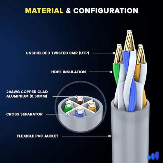 Alt view image 2 of 5 - Maximm Cat 6 Ethernet Cable 20 ft (20-Pack) - High-Speed LAN Cable, Internet Cable, Patch Cable, and Network Cable - UTP, 10Gbps, 550MHz Ethernet Cord - Gray