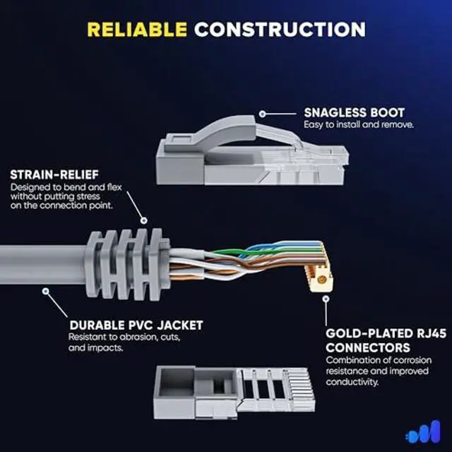 Alt view image 3 of 5 - Maximm Cat 6 Ethernet Cable 20 ft (20-Pack) - High-Speed LAN Cable, Internet Cable, Patch Cable, and Network Cable - UTP, 10Gbps, 550MHz Ethernet Cord - Gray