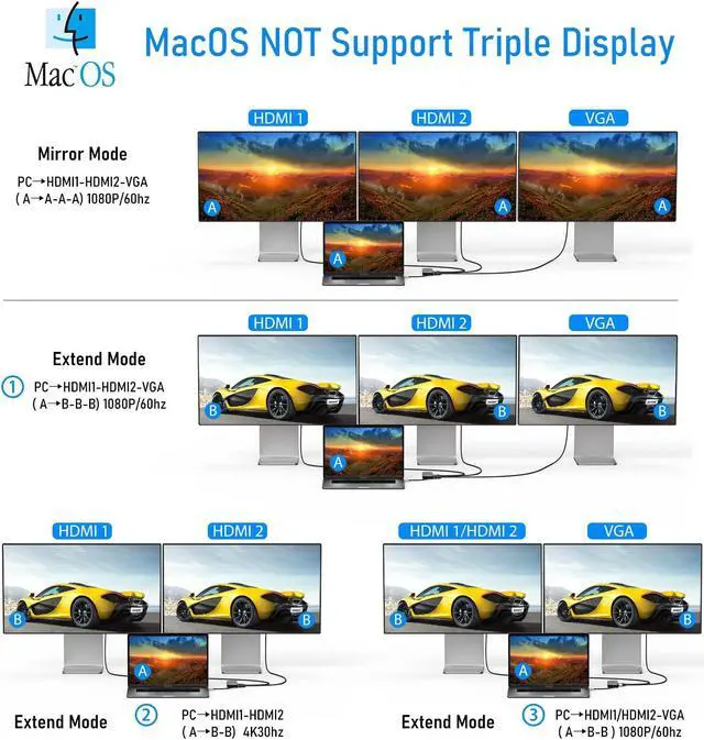 Alt view image 5 of 5 - USB C Docking Station Dual Monitor, ICZI 11 in 1 Triple Display USB C Hub Multiport Adapter for MacBook/Dell/HP/Lenovo/Surface Pro Laptop, USB C Dongle(2 HDMI 4K+VGA+100W PD+4 USB Port+Ethernet+SD/TF)