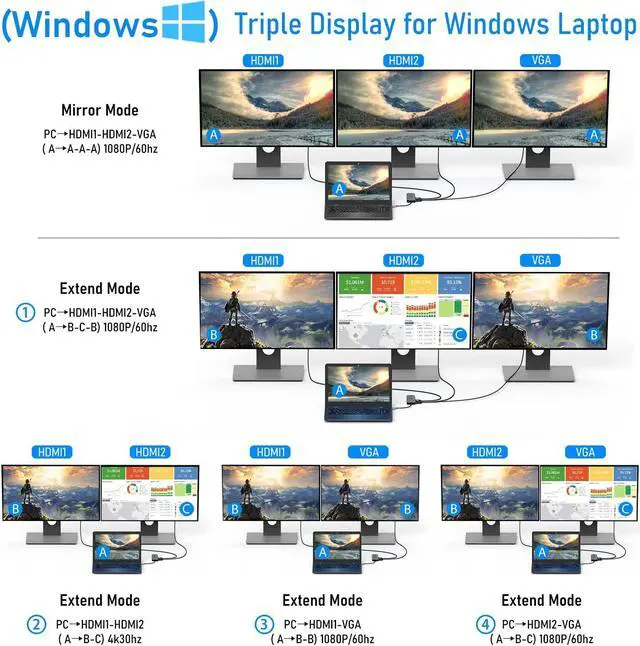Alt view image 4 of 5 - USB C Docking Station Dual Monitor, ICZI 11 in 1 Triple Display USB C Hub Multiport Adapter for MacBook/Dell/HP/Lenovo/Surface Pro Laptop, USB C Dongle(2 HDMI 4K+VGA+100W PD+4 USB Port+Ethernet+SD/TF)