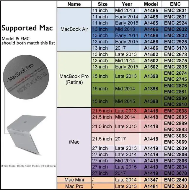 Alt view image 5 of 5 - Dogfish NVMe SSD da 256 GB per MacBook PCIe Gen3x4 M.2 2280, SSD interno per MacBook Air A1466 A1465 (2013-2017)/MacBook Pro A1398 A1502 (Retina 2013-2015)/iMac A1419 A1418
