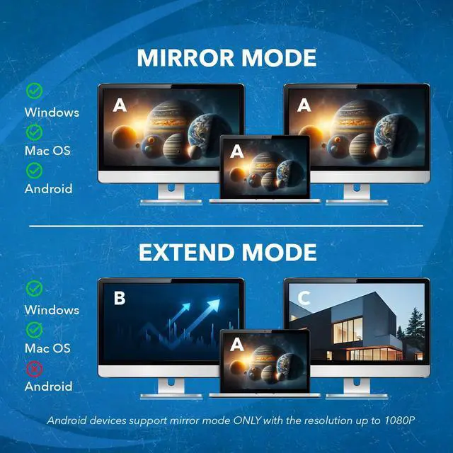 Alt view image 2 of 5 - OREI SplitExtend HDMI Splitter Extended Display for Dual Monitor - Multi-Monitor Display 3 Separate Screens - USB A & USB-C Adapter to HDMI 2.0, 4K@30Hz Output 1, 1080p Output 2 for Windows, Mac OS G