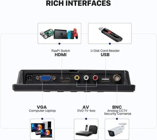 Alt view image 4 of 5 - Eyoyo Mini Monitor 7 Inch Small HDMI Monitor 1024x600 LCD Screen Display HMDI AV VGA BNC USB Input for PC CCTV Security Camera Computer Laptop Raspberry PI