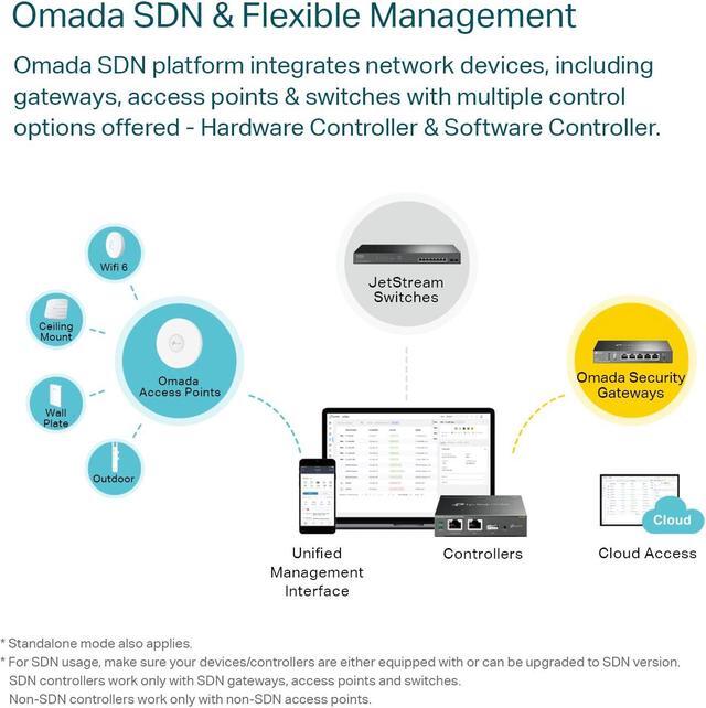 Alt view image 3 of 5 - TP-Link ER605 V2 Wired Gigabit VPN Router | Up to 3 WAN Ethernet Ports + 1 USB WAN | SPI Firewall SMB Router | Omada SDN Integrated | Load Balance | Lightning Protection