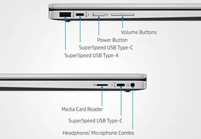 Alt view image 5 of 5 - HP Newest X360 2-in-1 Chromebook 14" HD Touchscreen, Intel Celeron N4500(Up to 2.8GHz), 4GB RAM, 160GB Space(32GB eMMC+128GB Card), WiFi, Bluetooth, Webcam, USB Type-C, Chrome OS, Silver+JVQ MP