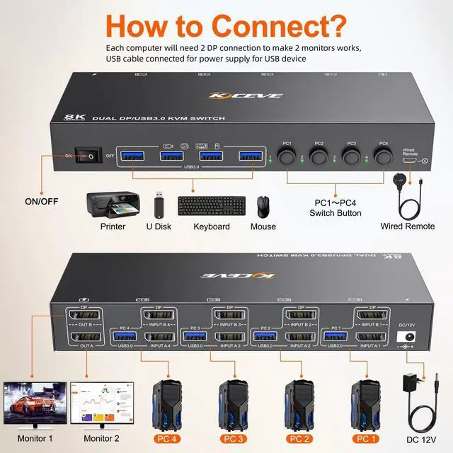 Alt view image 2 of 5 - KVM Switch 4 Computer 2 Monitors, KCEVE Dual Monitors Displayport USB 3.0 KVM Switcher, Supports 4K@60Hz for 4 DP Computers Share 2 DP Monitors, Keyboard and Mouse
