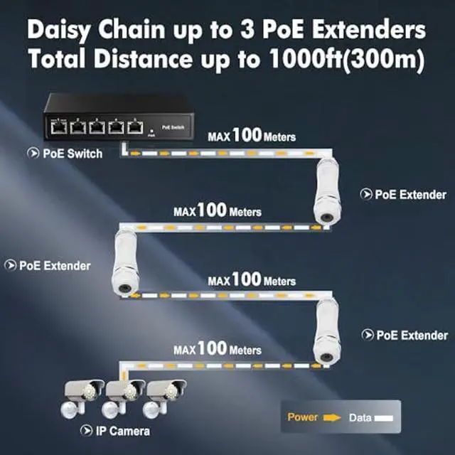 Alt view image 4 of 5 - Outdoor IP67 Waterproof Gigabit PoE Passthrough Switch, 1 PoE in 1 PoE Out Extender, IEEE802.3af/at PoE Powered 30W, 10/100/1000Mbps Ethernet, Wall Mount Plug and Play