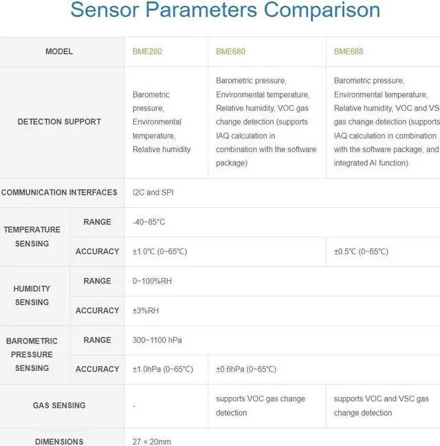 Alt view image 5 of 5 - BME688 Environmental Sensor Module, Temperature Humidity Barometric Pressure Gas Sensor, I2C/SPI, AI Function, for Raspberry Pi, Arduino, ESP32, Pico, 3.3V/5V Compatible