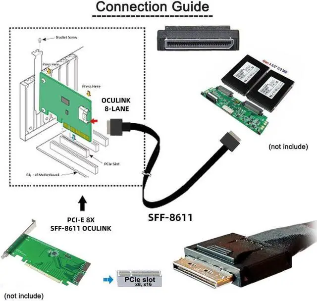 Alt view image 3 of 5 - Chenyang SFF-8611 to SFF-8611 Cable,OCuLink PCIe PCI-Express SFF-8611 8X 8-Lane Male to Male SSD Data Active Cable 50cm