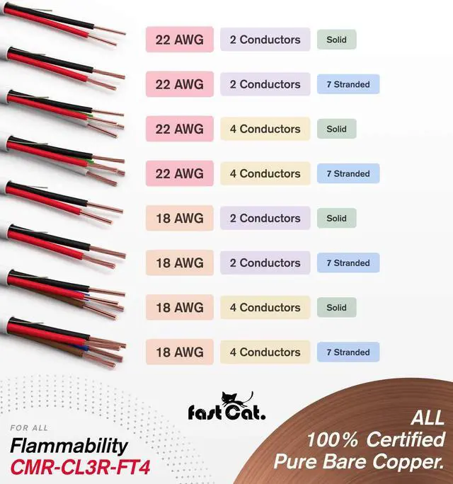 Alt view image 4 of 5 - Fast Cat. 22 AWG/Gauge, 2 Conductor 500ft, White Fire/Alarm/Security Cable - PVC Jacket, Unshielded, (CMR-CL3R-FT4) Rated in-Wall Use- UL Rated - Coil