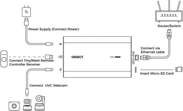 Alt view image 2 of 5 - OBSBOT Tiny 2 4K Webcam & UVC to NDI Adapter Combo, PoE, Micro SD Card Supported, Video Converts Compatible Series and Other UVC Webcams for Streaming Accessories, Content Creator Kit