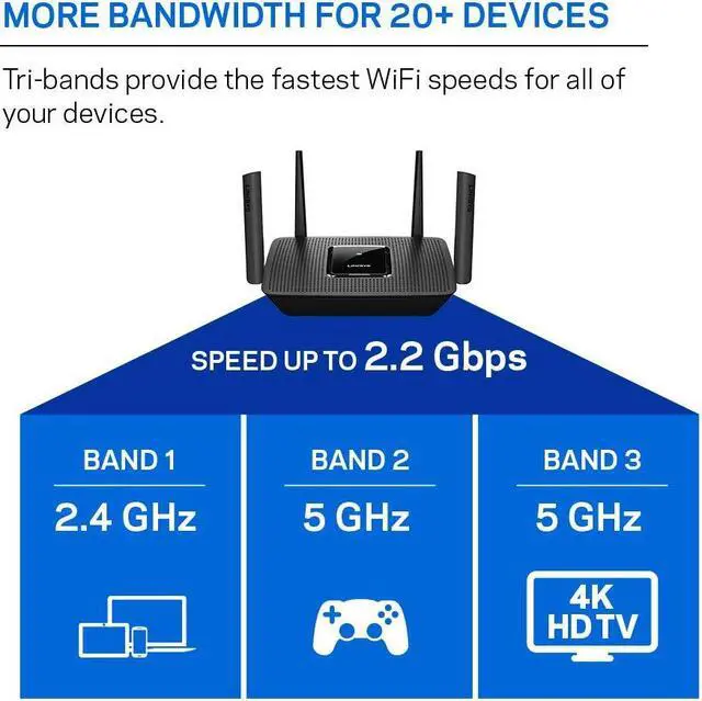 Alt view image 4 of 5 - Linksys Mesh Wifi 5 Router, Tri-Band, 2,000 Sq. ft Coverage, Supports Guest WiFi, Parent Control, 20+ Devices, Speeds up to (AC2200) 2.2Gbps - MR8300