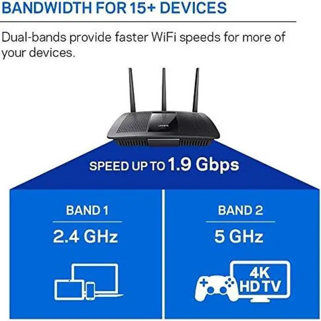 Alt view image 4 of 5 - Linksys EA7500 Dual-Band Wi-Fi Router for Home (Max-Stream AC1900 MU-Mimo Fast Wireless Router)