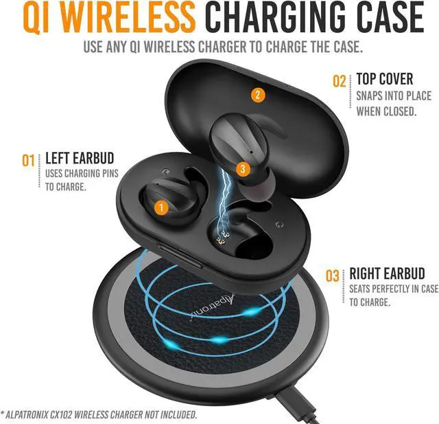 Alt view image 2 of 5 - Alpatronix HX500 Waterproof Bluetooth Headphones TWS in Ear Wireless Earphones Rechargeable Stereo Headset w/Qi Charging Case & Mic for iPhone/Samsung Galaxy, Sports&Running - Black