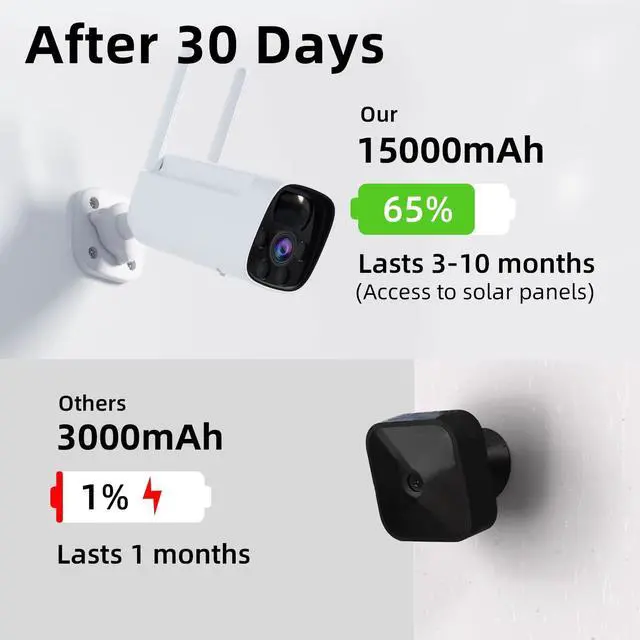 Alt view image 2 of 5 - Rraycom 2K Security Camera Outdoor with Full Color Night Vision, 3MP Bullet Surveillance Cameras with Motion Detection and Siren, 2-Way Talk, 180-Day Battery Life, IP66, Cloud&SD Card, No Monthly fee