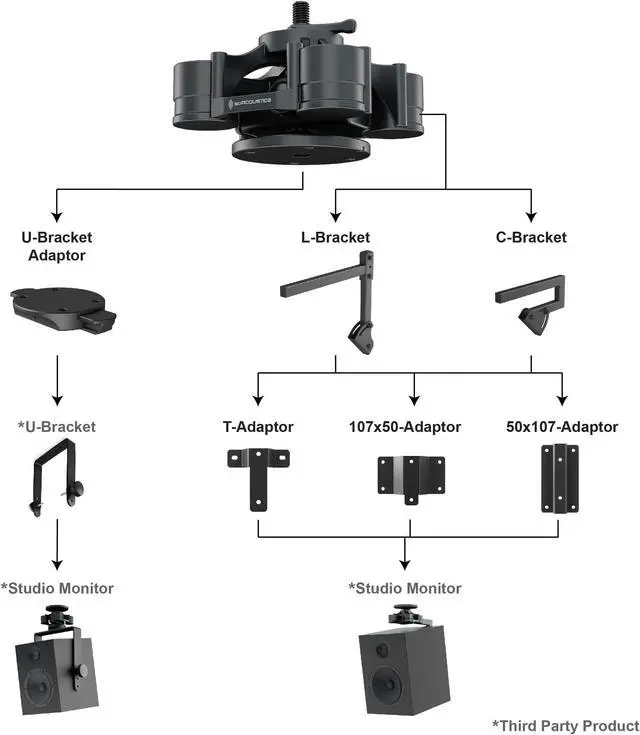 Alt view image 4 of 5 - IsoAcoustics V120 Ceiling and Wall Isolation Mount for Speakers. Max 40 lbs (18.1 kg)