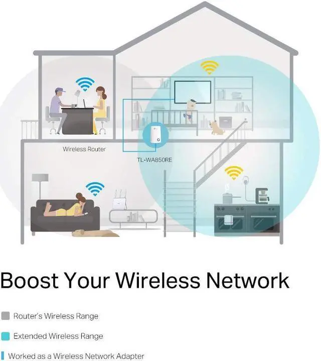 Alt view image 4 of 5 - TP-Link N300 Wi-Fi Range Extender (TL-WA850RE)