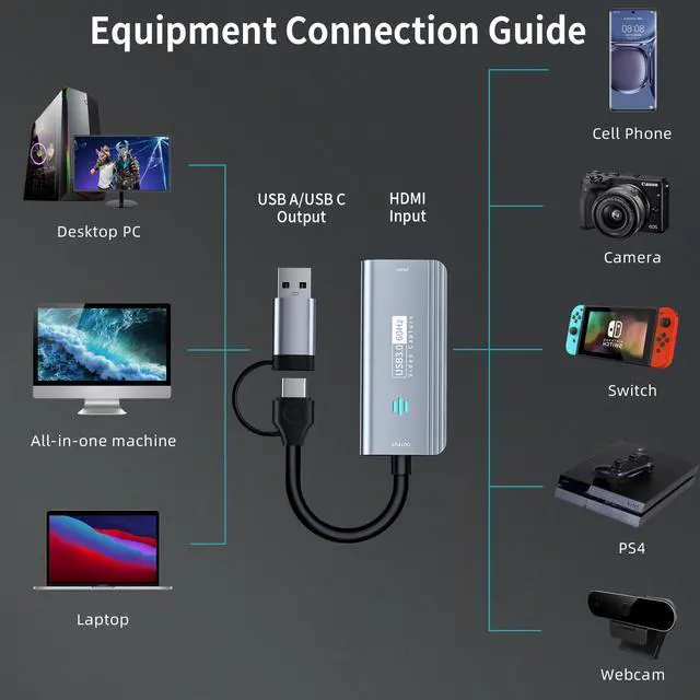 Alt view image 2 of 5 - Papeaso Video Capture Card, 4K HDMI to USB/USB C 3.0 Capture Card, 1080P 60FPS Video Capture Device, for Streaming, Teaching,Gaming, Video conferencing or Live Broadcasting