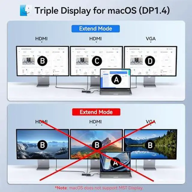 Alt view image 4 of 5 - Selore USB C Docking Station 3 Monitors, USB C to Dual HDMI VGA Adapter with One-Touch Multi-Screen Switch and Screen On/Off Button, HDMI Splitter Converter for Dell, HP, Lenovo,MacBook Pro/Air, etc