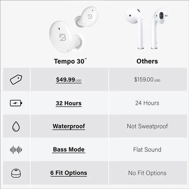 Alt view image 3 of 5 - Tempo 30 Wireless Earbuds for Small Ears with Premium Sound, Comfortable Bluetooth Ear Buds for Women and Men, White Earphones for Small Ear Canals with Mic, IPX7 Sweatproof, Long Battery, Loud Bass