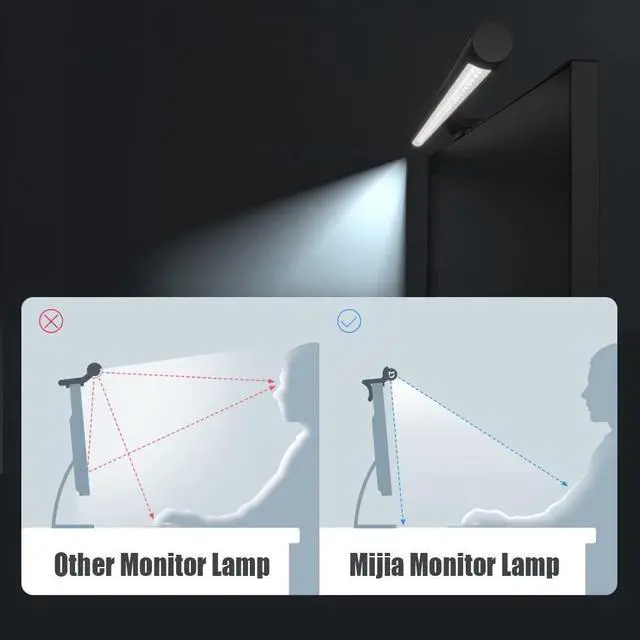 Alt view image 4 of 5 - Xiaomi Mi Computer Monitor Light Bar, Screen Light Bar (270 Lumens, Adjustable Colour Temperature 2700-6500K, Colour Rendering Index RA95, No Reflective Glare, Easy Installation, Modern Design) 2022