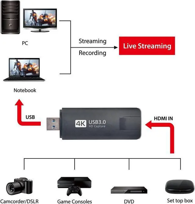 Alt view image 4 of 5 - MyGica Audio Video Capture Card Switch, HDMI to USB 3.0 Gaming Capture Device -HD 4K 30fps, Plug Play Recorder to Computer for Game, Streaming, Teaching, Video Conference, Live Broadcasting (USB 3.0)