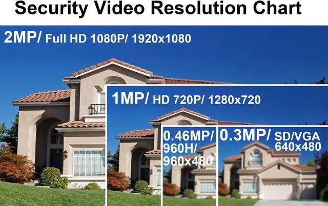 Alt view image 5 of 5 - 101AV 1080P HD 4 in 1/TVI, AHD, CVI, Analog 2.8-12mm wide Angle IR in/Outdoor Security Dome Camera SONY 2.1 MP 1920x1080 Image Sensor 18 pcs Smart IR 100ft IR Range Dual power DC12V AC24V Office Home