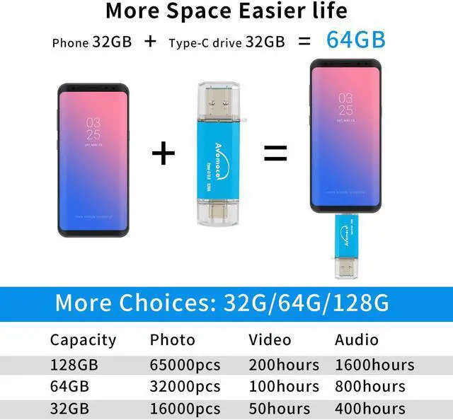 Alt view image 4 of 5 - AVOMOCO USB 3.1 256GB Type C Dual High Speed Photo Backup Stick for Cell Phones with USB C Port,Tablet,Photo Memory Drive for Galaxy,LG,Google,Moto..